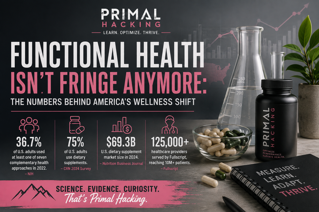 Functional Health Isn’t Fringe Anymore: The Numbers Behind America’s Wellness Shift